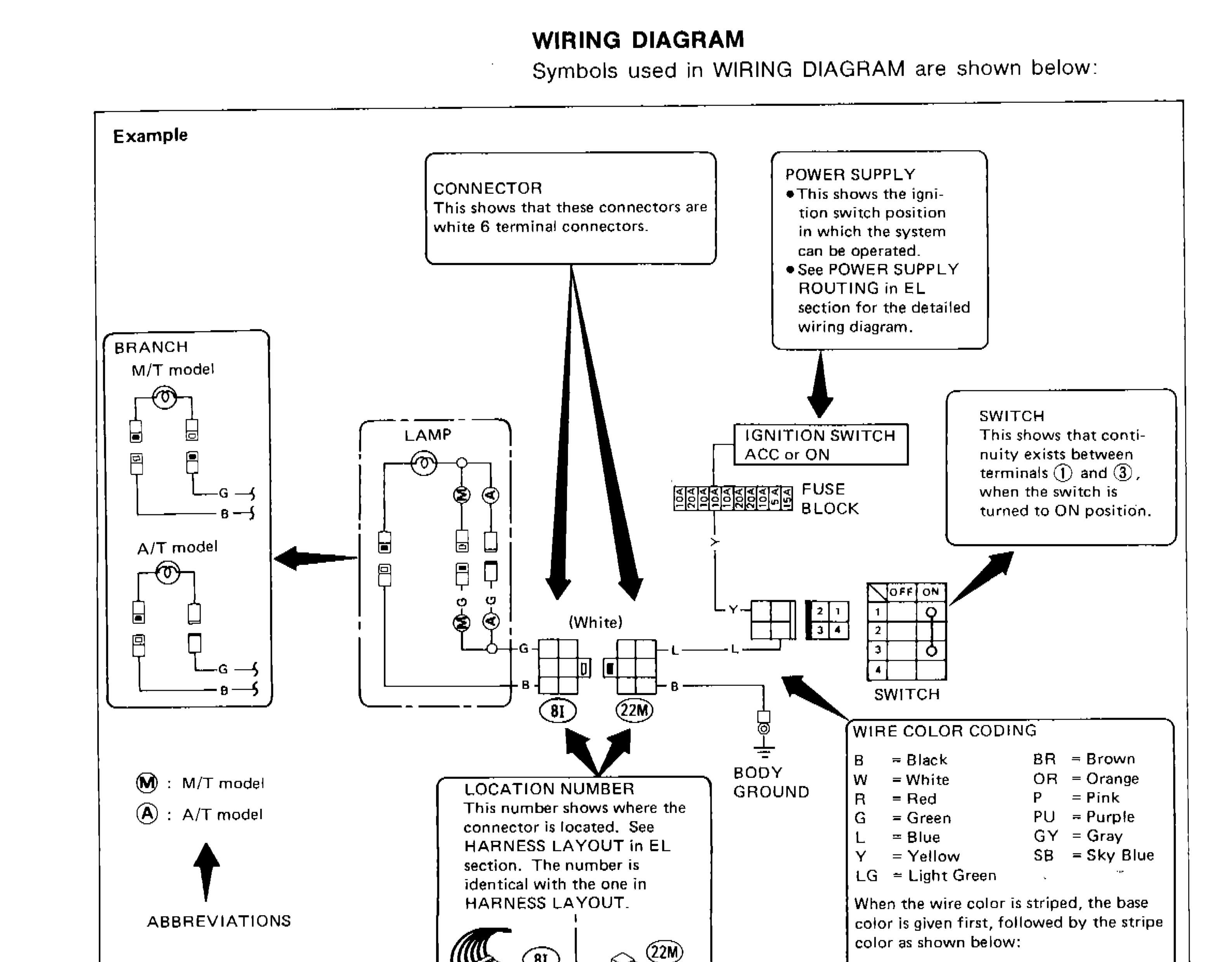 Example wiring diagram showing symbols: connector, lamp, ignition switch, fuse block, branch (M/T and A/T model), body ground, switch, wire color coding, and location numbers with harness type indicators.