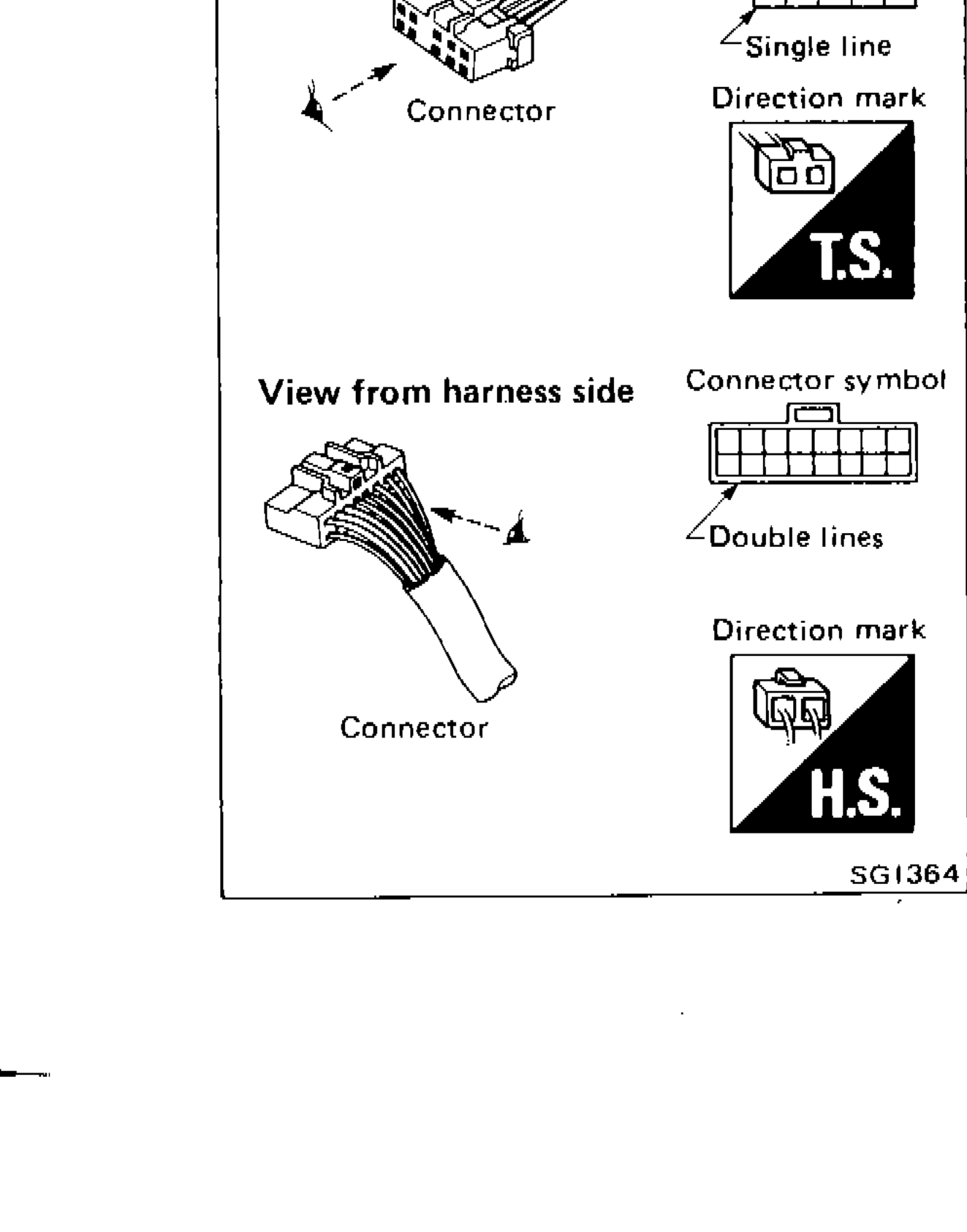 Example illustration showing connector view from terminal side (T.S.) and harness side (H.S.) with connector symbols and direction marks. Terminal side uses single line, harness side uses double lines.