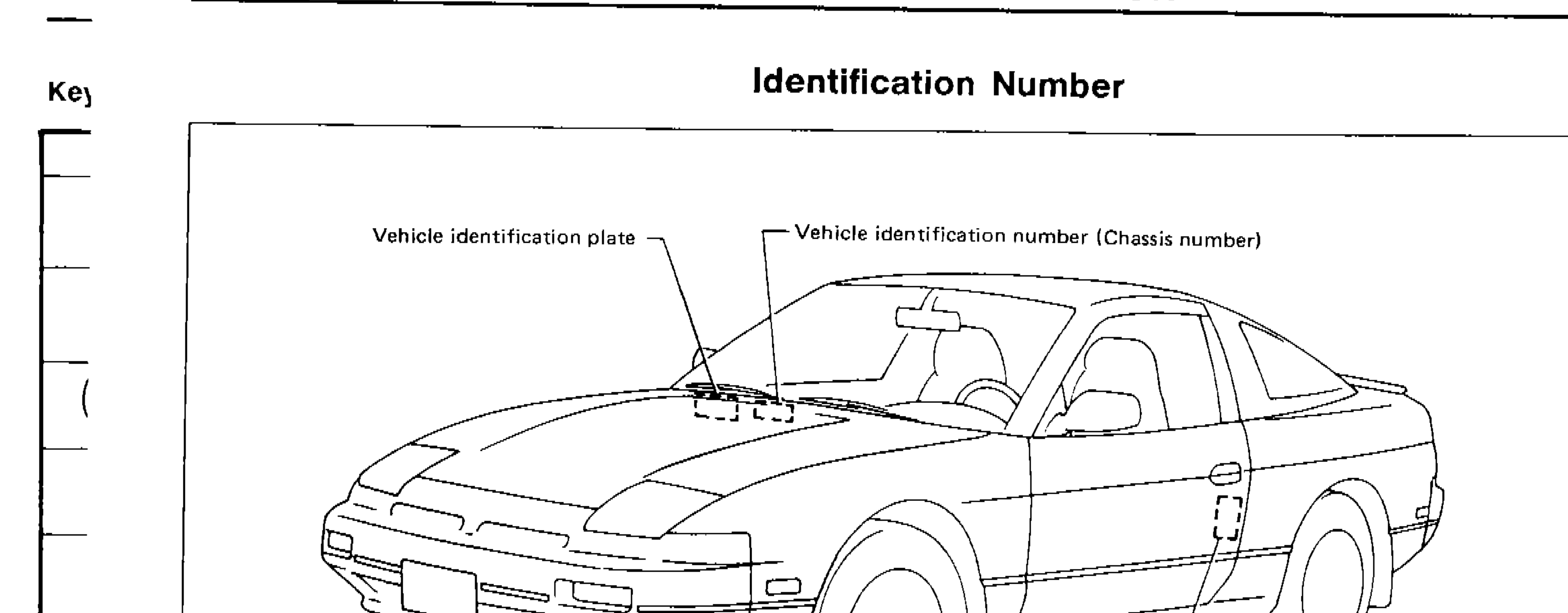 Side view of the Nissan 200SX (S13) showing locations of: Vehicle identification plate (engine bay), Vehicle identification number / Chassis number (dashboard/windshield area), and Tire placard (driver side door jamb).
