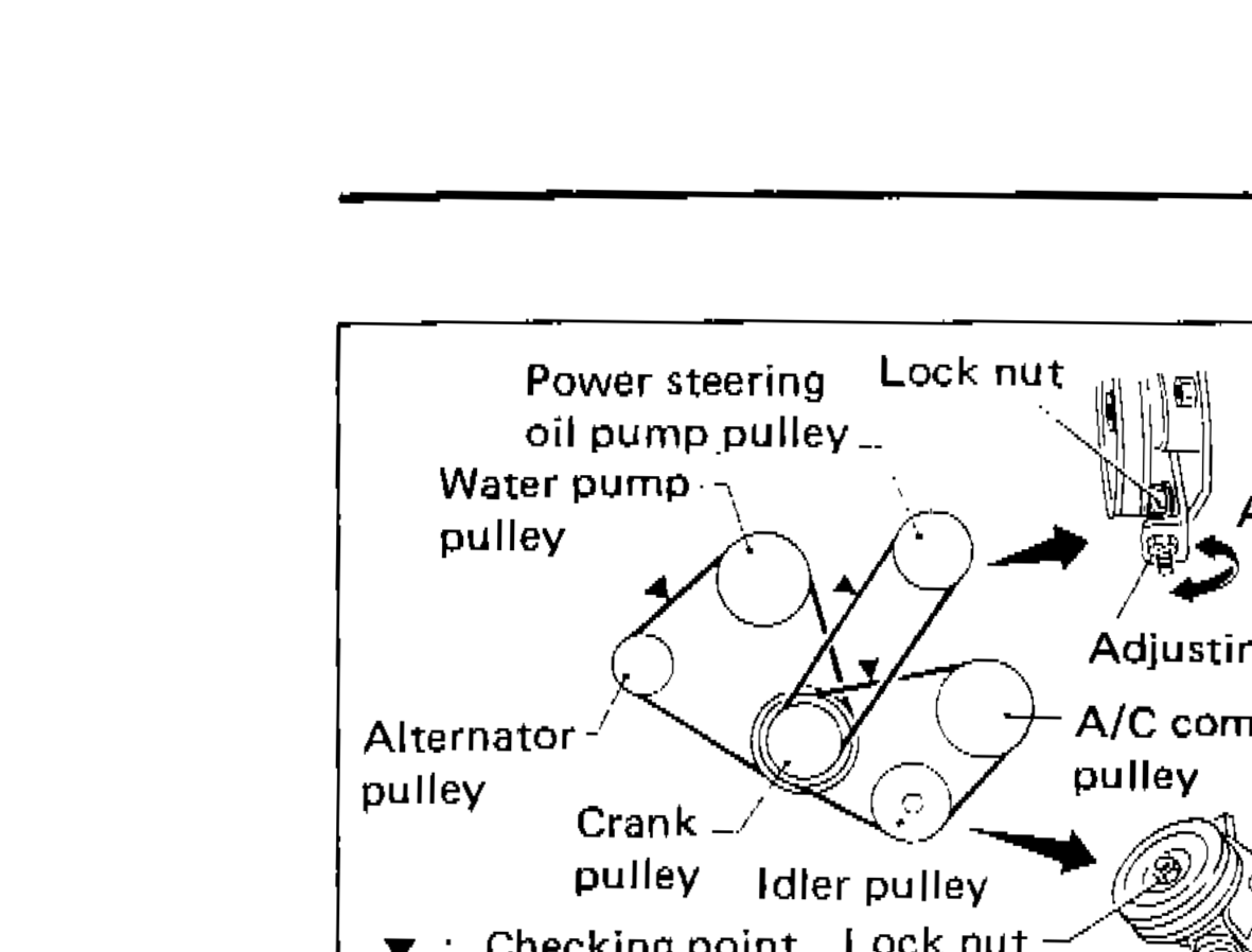 Drive belt layout diagram showing power steering oil pump pulley, lock nut, water pump pulley, adjusting nut, alternator pulley, A/C compressor pulley, crank pulley, idler pulley, lock nut, adjusting bolt, and checking/adjust points
