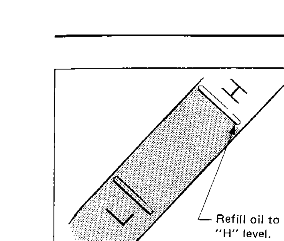 Oil dipstick showing 'H' level mark with instruction to refill oil to H level and not overfill
