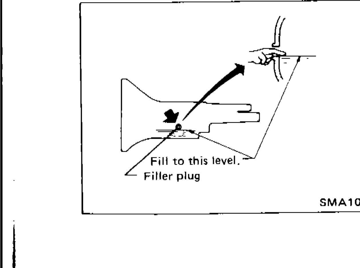 Manual transmission filler plug location with hand indicating fill level and filler plug label