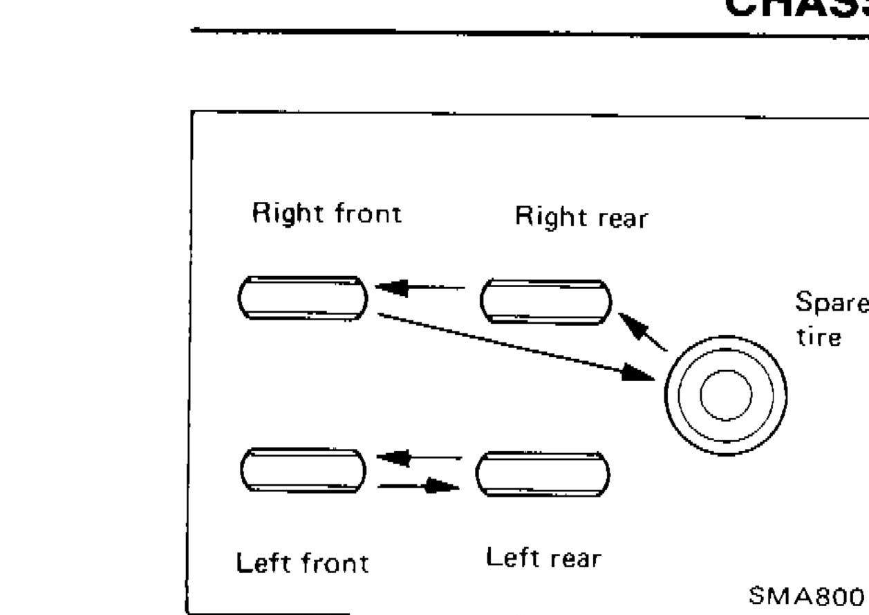 Tire rotation diagram showing rotation pattern: right front swaps with right rear, left front swaps with left rear, and spare tire moves to one position. Labels: Right front, Right rear, Left front, Left rear, Spare tire.