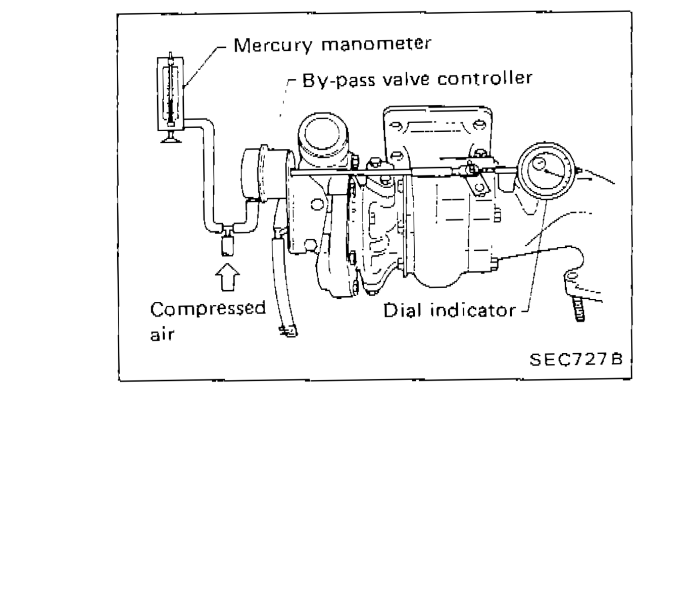 By-pass valve controller check setup showing mercury manometer, by-pass valve controller, compressed air input, and dial indicator