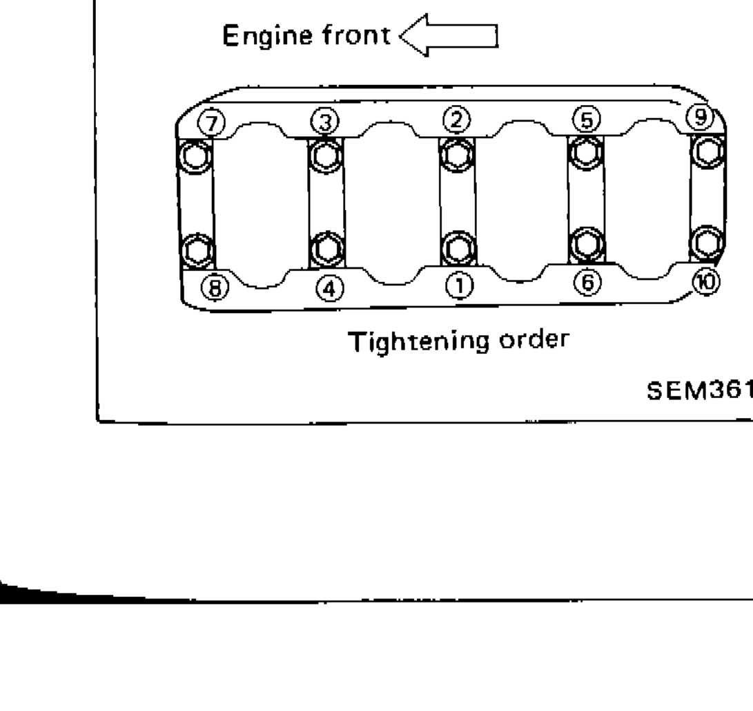 Main bearing cap bolt tightening order diagram showing numbered sequence on cylinder block, engine front direction indicated