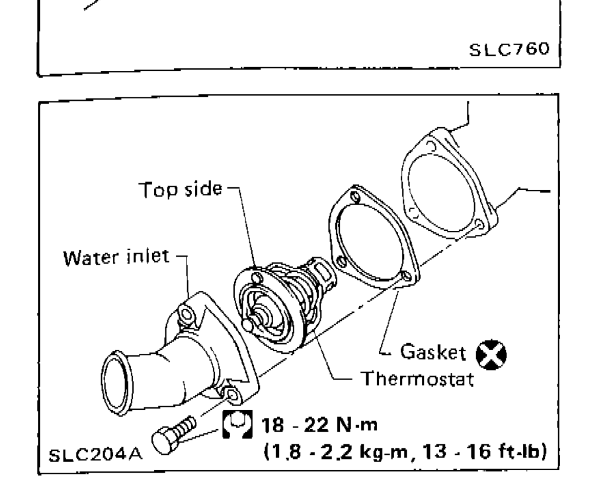 Exploded view of thermostat housing showing Top side, Water inlet, Gasket, Thermostat, and torque specification 18-22 N·m (1.8-2.2 kg·m, 13-16 ft·lb)