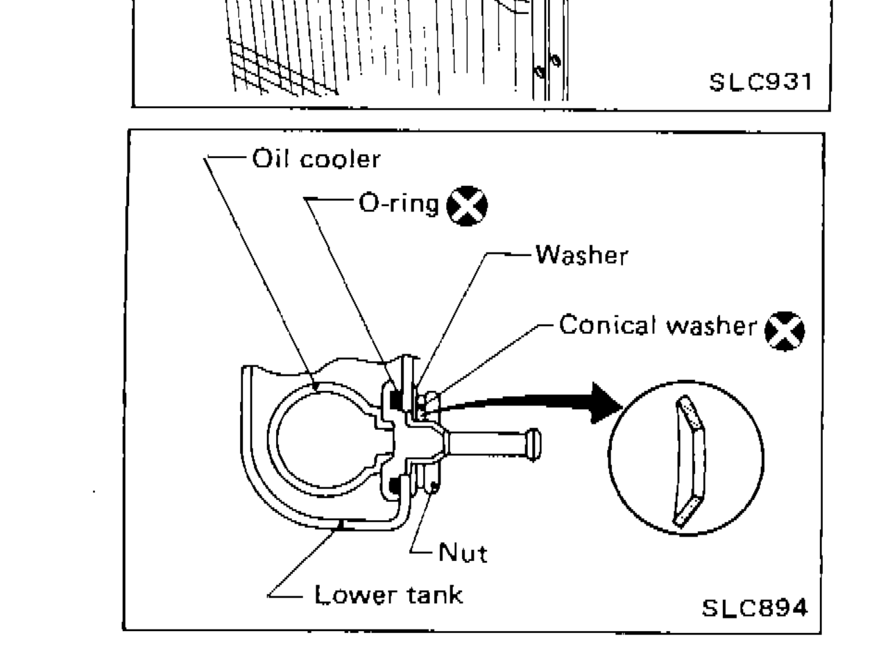 Exploded diagram of oil cooler assembly showing Oil cooler, O-ring, Washer, Conical washer, Nut, and Lower tank; inset shows correct orientation of conical washer