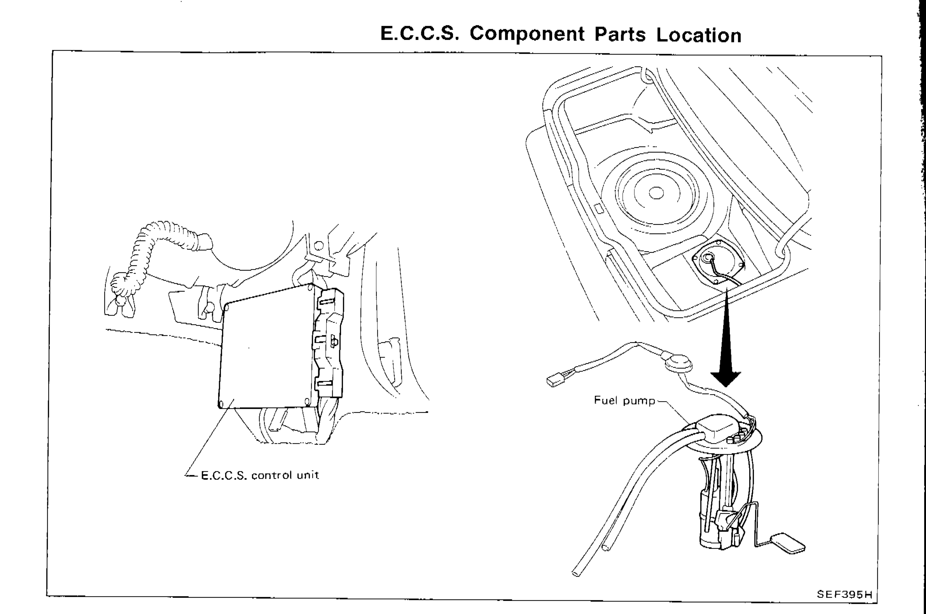E.C.C.S. Component Parts Location diagram showing two callouts: left side shows E.C.C.S. control unit mounted in the vehicle interior/kick panel area; right side shows fuel pump location accessed through the trunk/fuel tank area with an arrow indicating the in-tank fuel pump assembly.