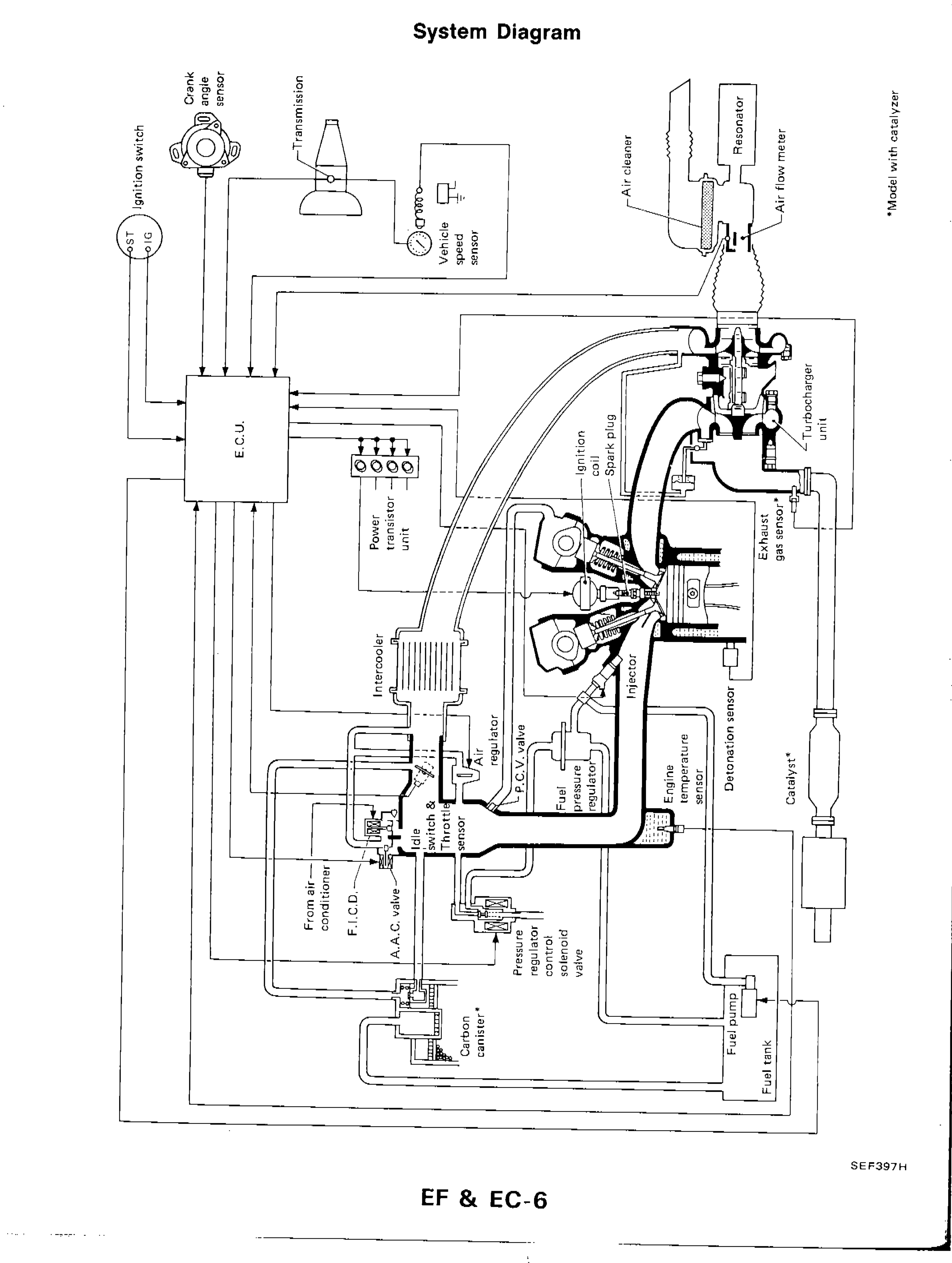 Engine and Emission Control Overall System Diagram showing ECU interconnections with all sensors, actuators, fuel system, ignition system, intake/exhaust components, and emission control devices for CA18DET engine (model with catalyzer noted).