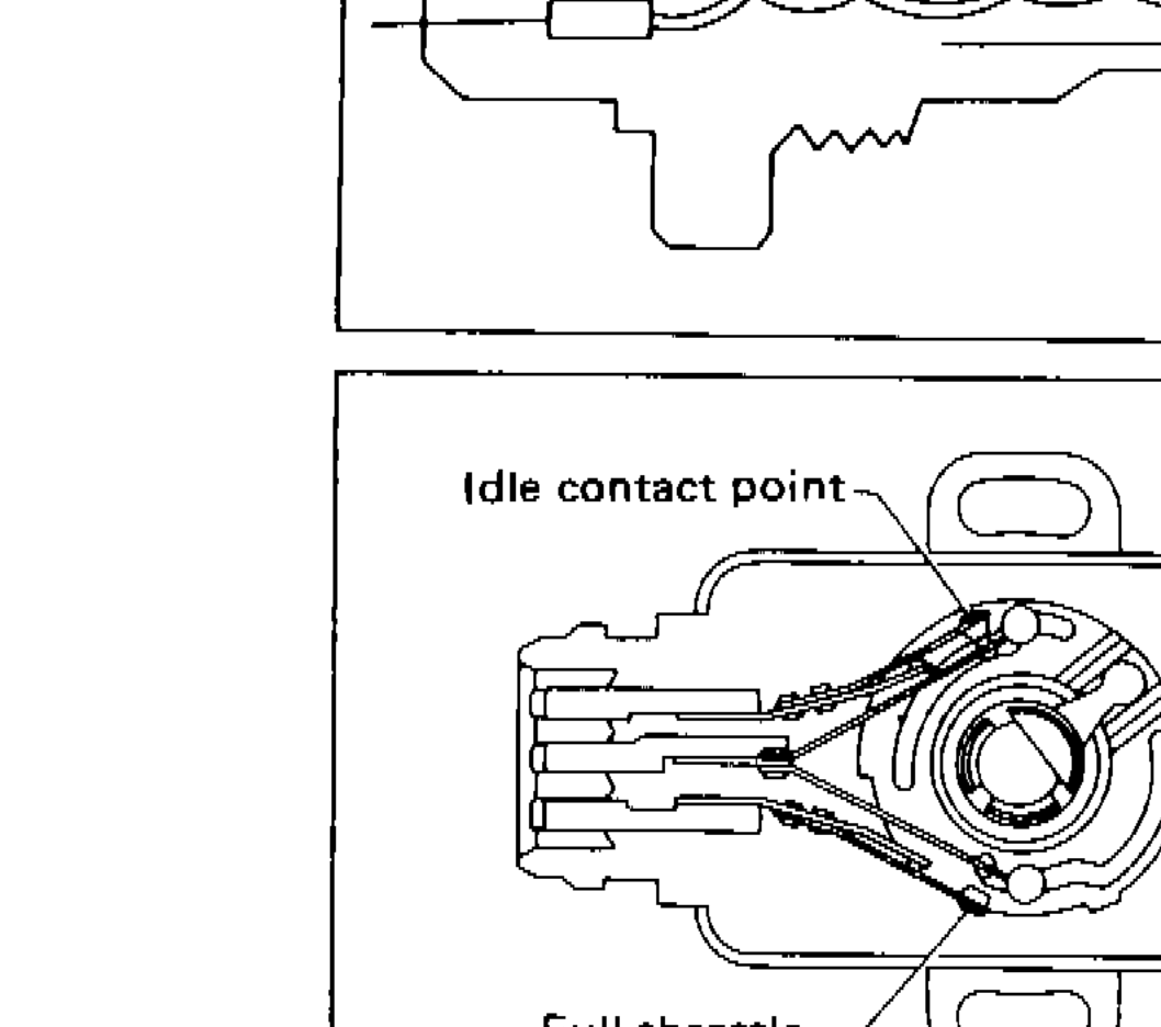 Throttle Sensor and Idle Switch assembly showing idle contact point and full throttle contact point