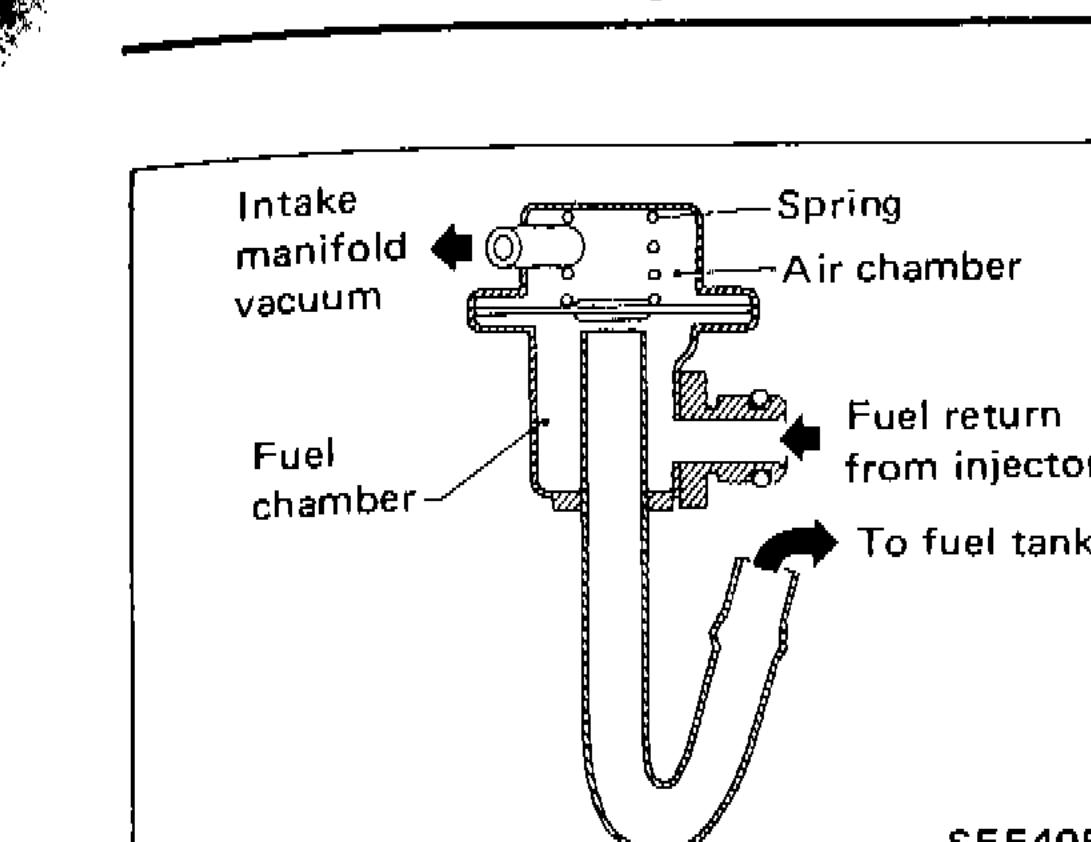 Pressure regulator cross-section diagram showing intake manifold vacuum, spring, air chamber, fuel chamber, fuel return from injector, and to fuel tank