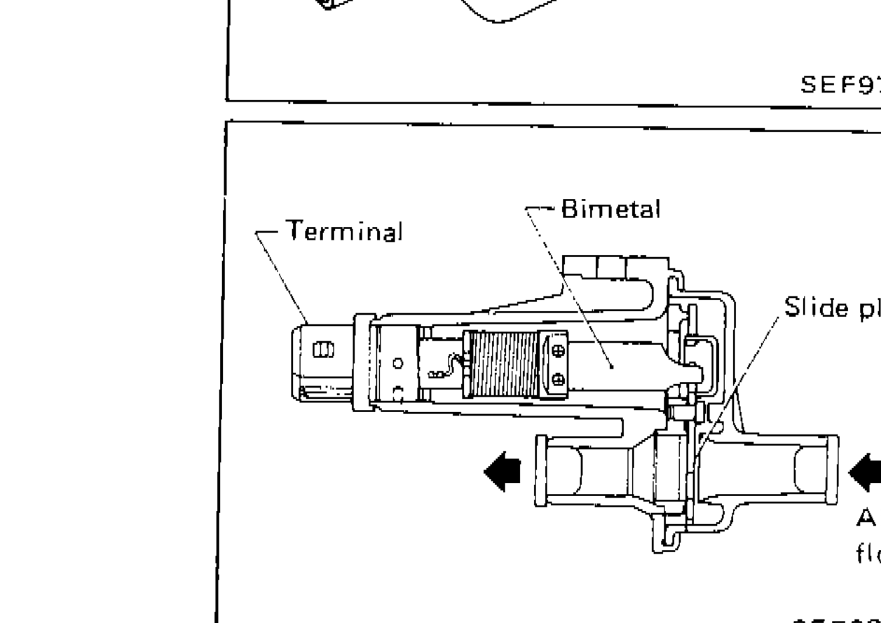 Air regulator cross-section diagram showing Terminal, Bimetal, Slide plate, and Air flow direction