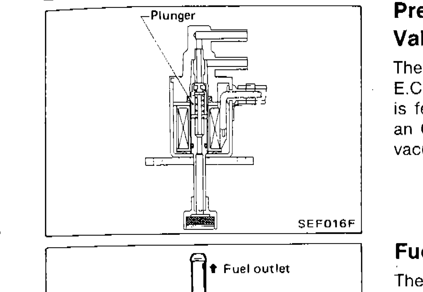 Pressure Regulator Control Solenoid Valve cross-section showing plunger