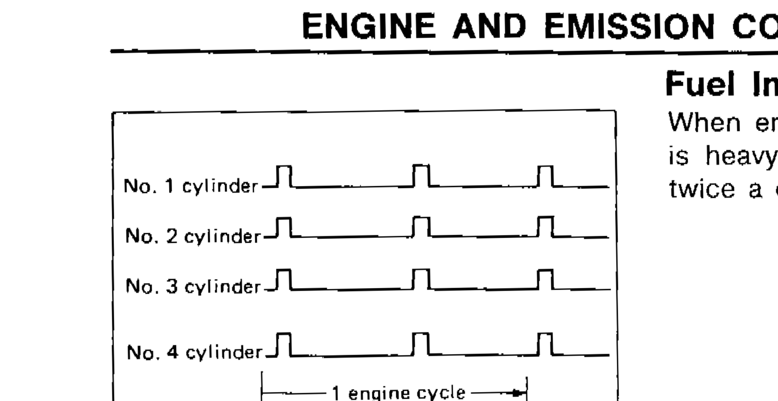 Timing diagram showing simultaneous fuel injection pulses for cylinders No. 1 through No. 4 across one engine cycle