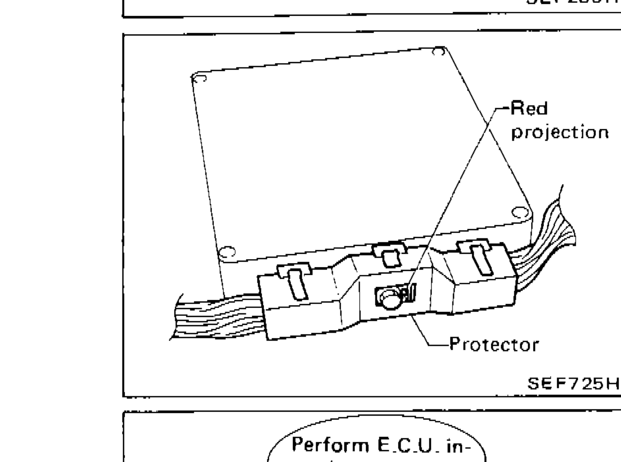 Illustration showing ECU harness connector with red projection and protector callouts, indicating correct connector seating