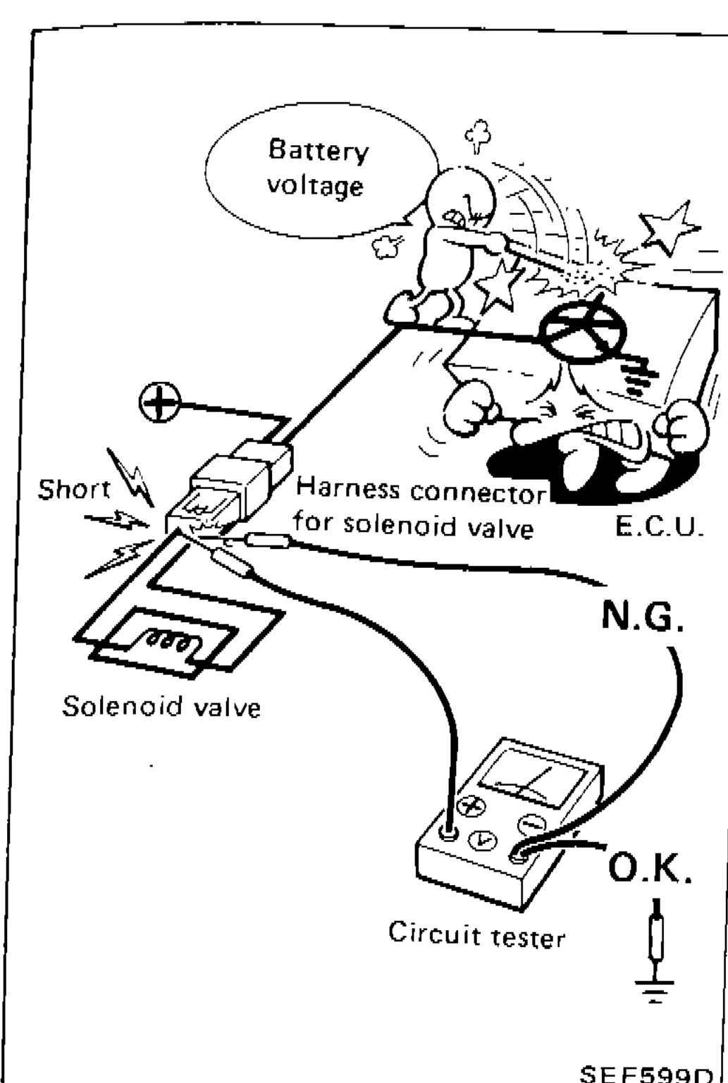 Illustration showing incorrect (N.G.) method of measuring ECU supply voltage with two tester probes touching each other causing a short at the harness connector for solenoid valve, versus correct (O.K.) method with probes separated using a circuit tester. Components labeled: Battery voltage, Short, Harness connector for solenoid valve, E.C.U., N.G., Solenoid valve, O.K., Circuit tester.