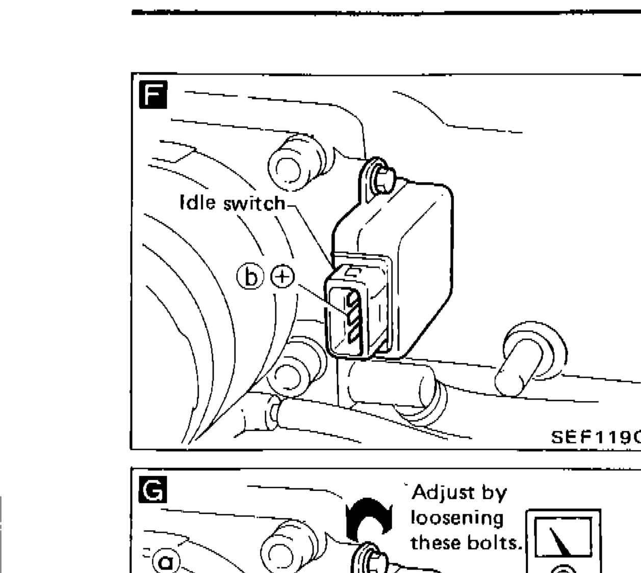 Figure F - Throttle sensor with idle switch labeled, showing terminals (b) and (+) on the component