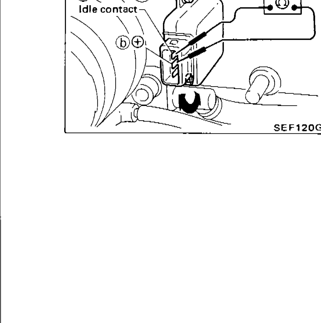 Figure G - Throttle sensor body with idle contact labeled, showing adjustment by loosening bolts, terminals (a) and (b) visible