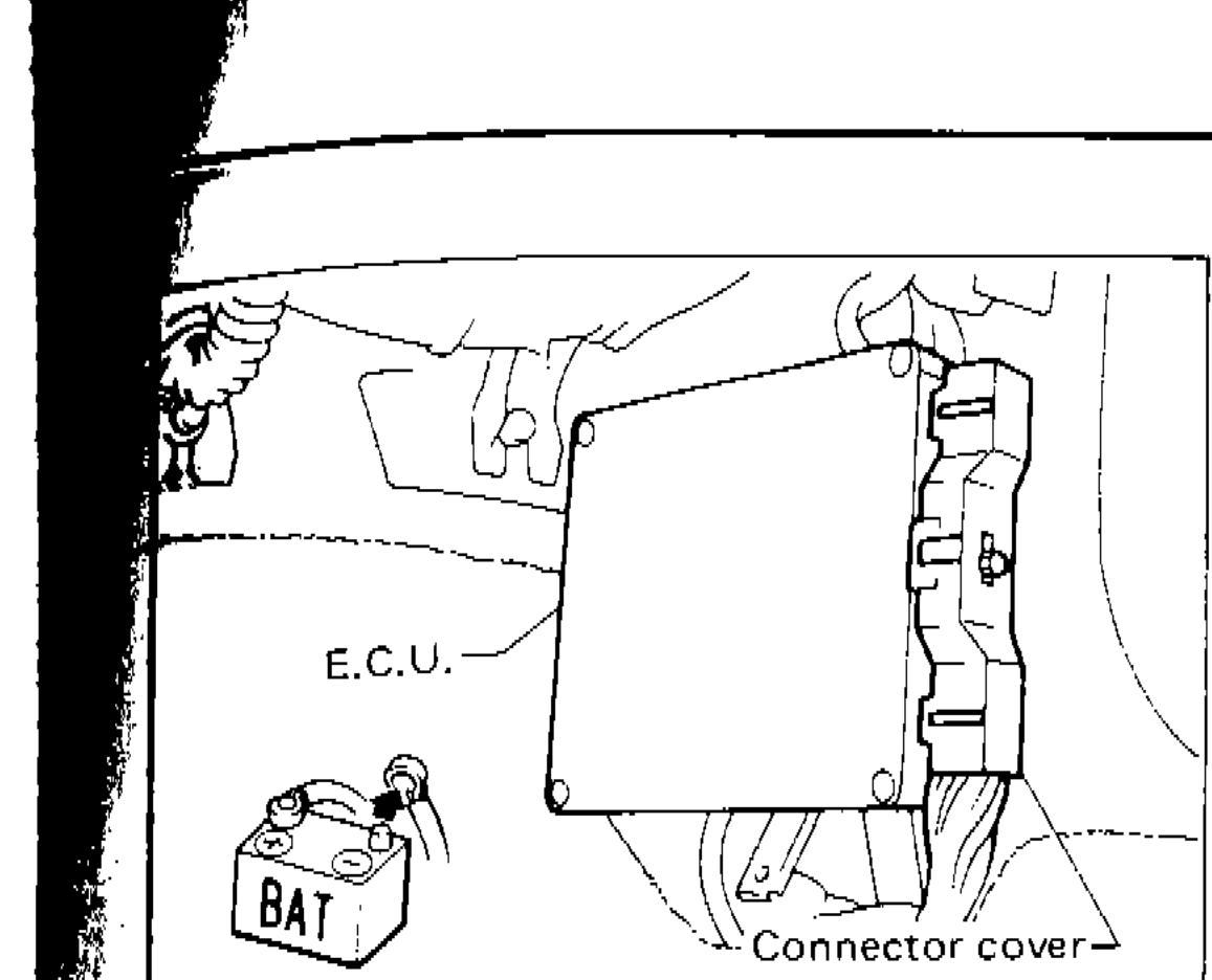 Illustration showing the E.C.U. location with battery (BAT) and connector cover visible, indicating how to disconnect the connector cover from the E.C.U.