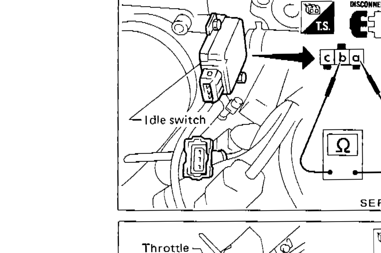 Idle switch with terminals a, b, c labeled and ohmmeter connected between terminals a and b