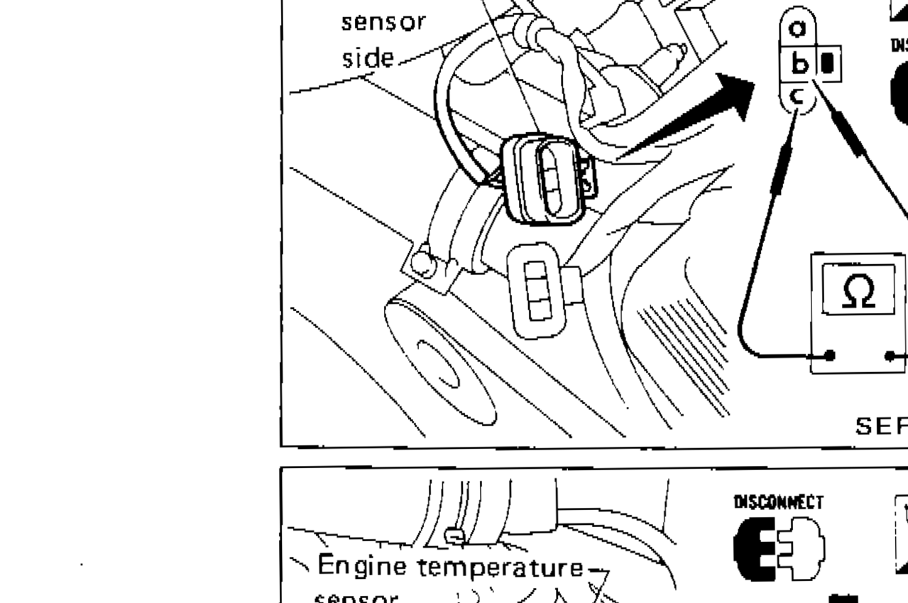 Throttle sensor side view with terminals a, b, c labeled and ohmmeter connected between terminals b and c