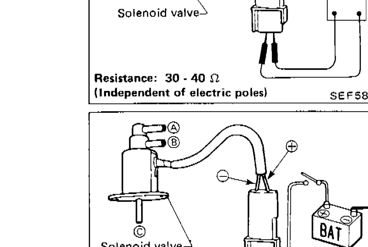 Pressure regulator control solenoid valve connected to battery (BAT) to check ports A, B and C for continuity during ON/OFF operation. Solenoid valve labeled with ports A, B, C.