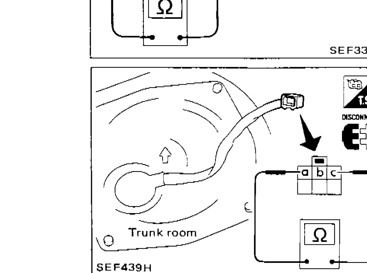 Fuel pump harness connector in trunk room, disconnected. Terminals a, b, c shown. Ohmmeter connected to check resistance between terminals a and c.