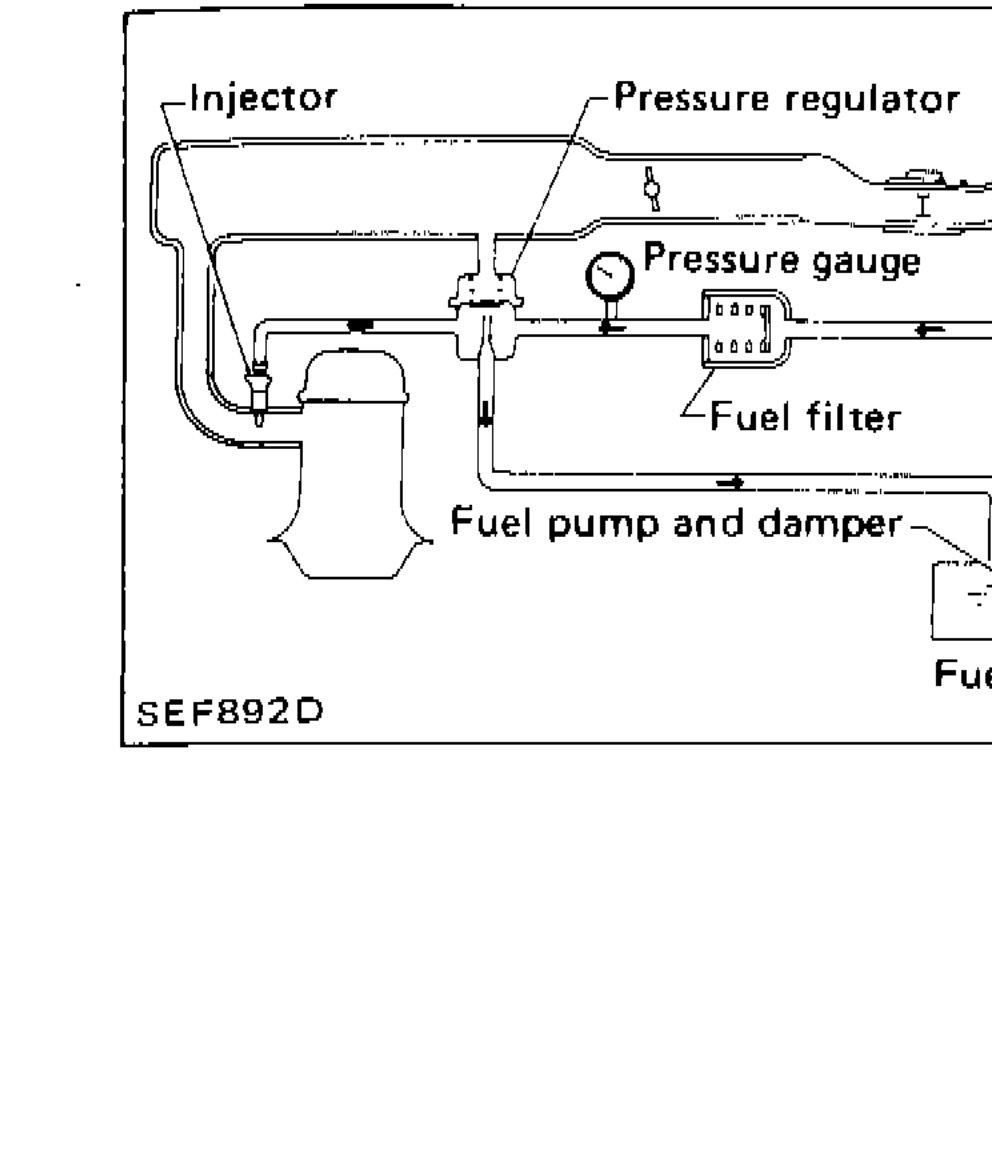 Fuel system schematic showing injector, pressure regulator, pressure gauge, fuel filter, fuel pump and damper, and fuel tank connections
