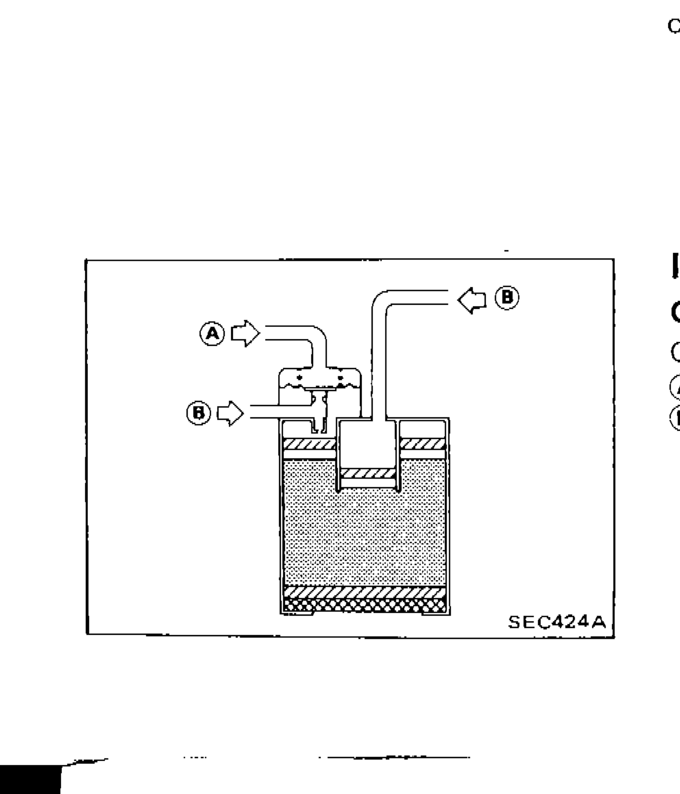 Cross-section diagram of carbon canister showing port A (top, air in) and port B (side, air in/out) used for inspection procedure.