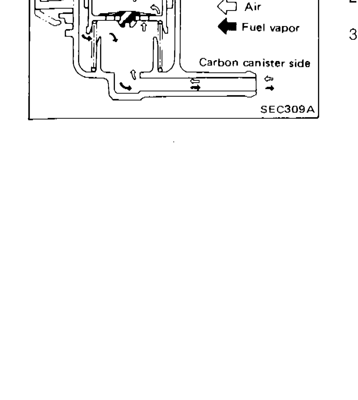 Fuel check valve diagram showing fuel tank side, carbon canister side, air flow and fuel vapor flow directions