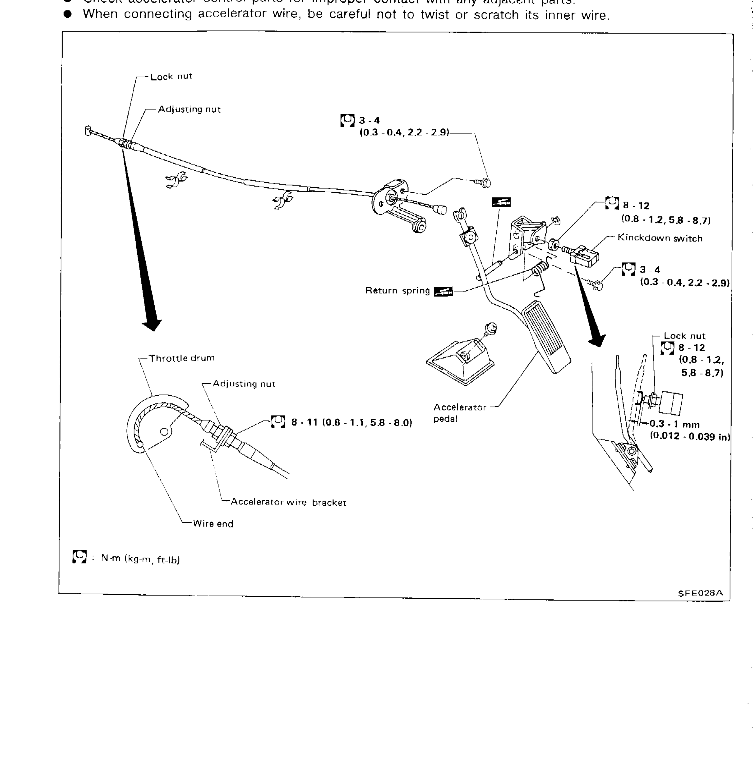 Accelerator Control System