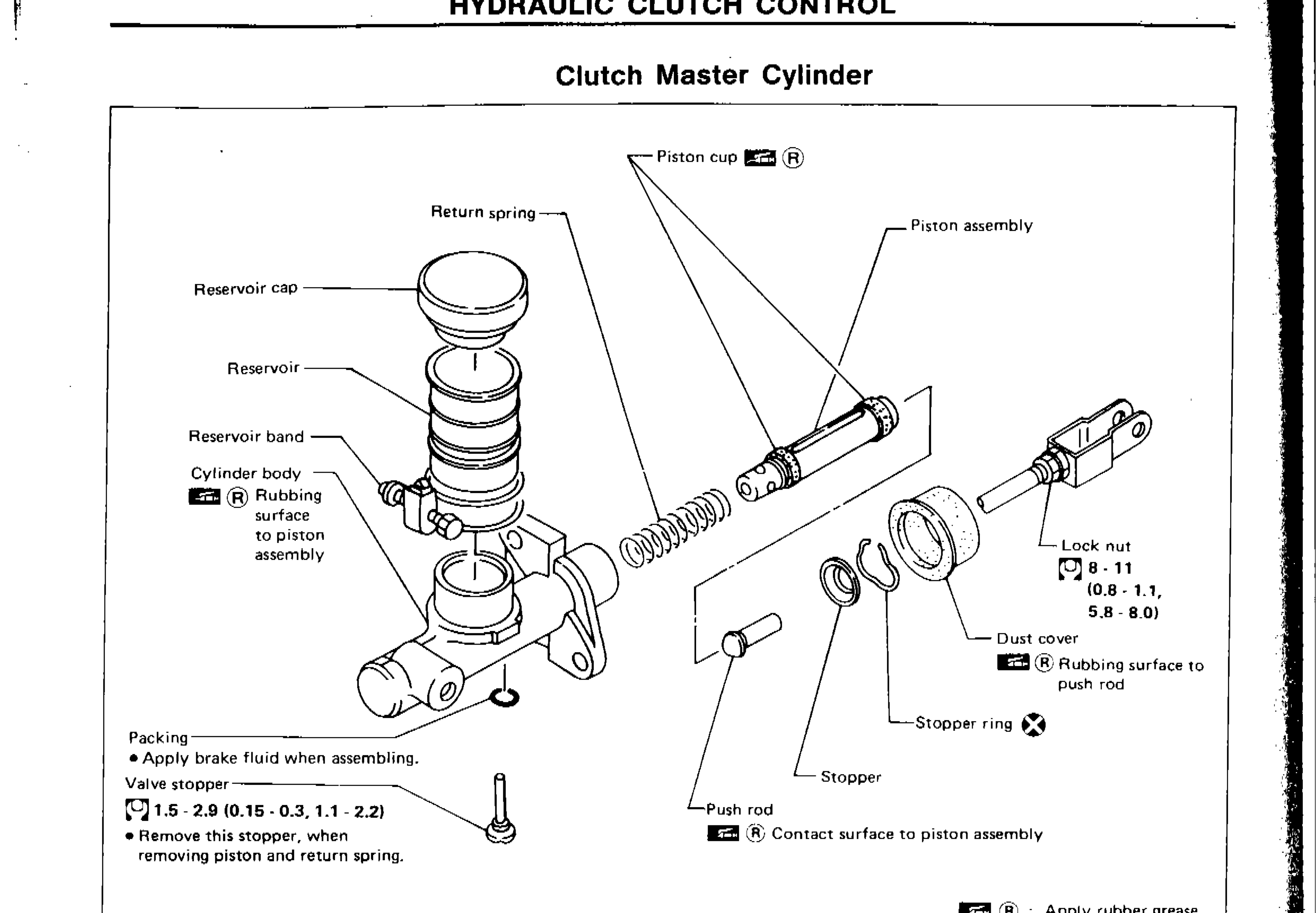 Hydraulic Clutch Control — Clutch Master Cylinder