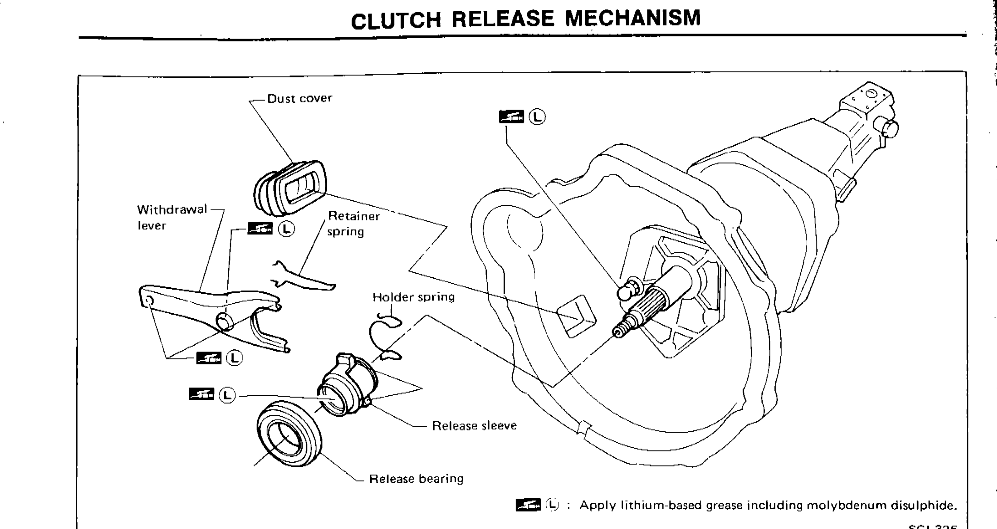 CLUTCH RELEASE MECHANISM
