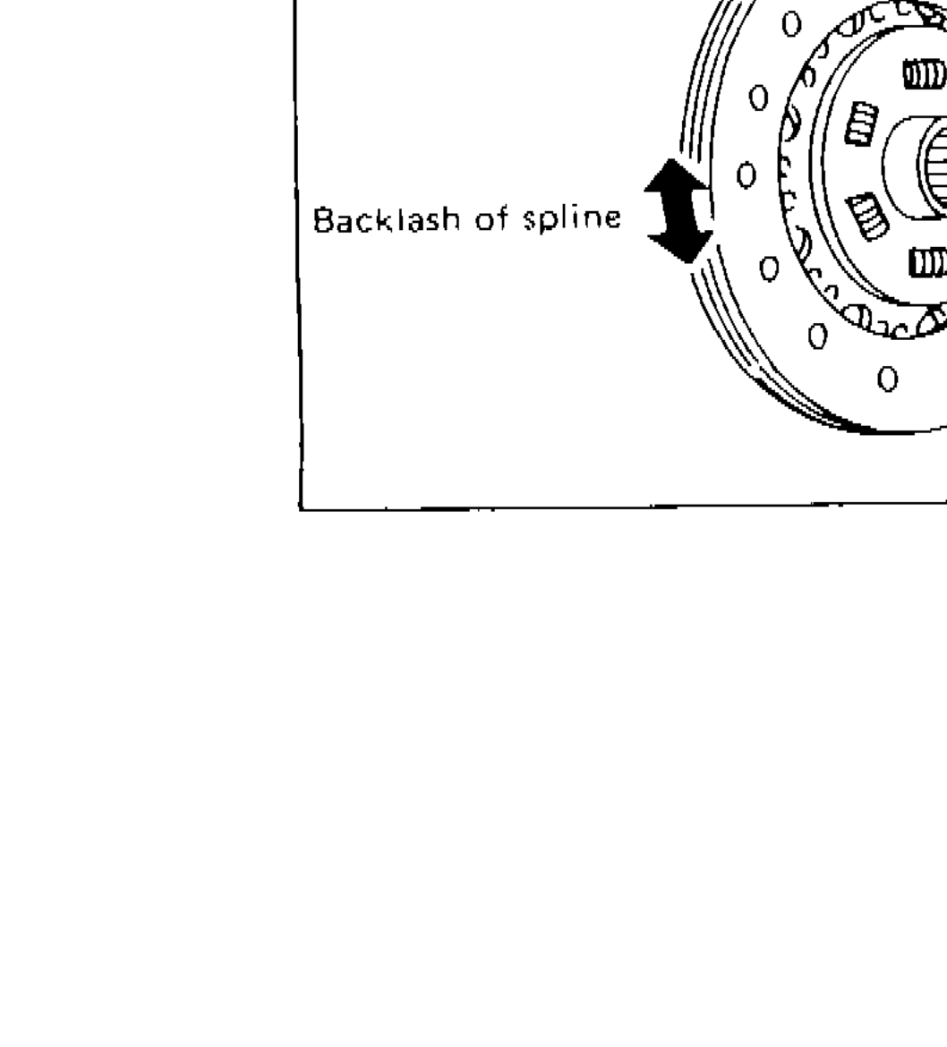 Illustration of clutch disc showing runout of facing and backlash of spline measurement points