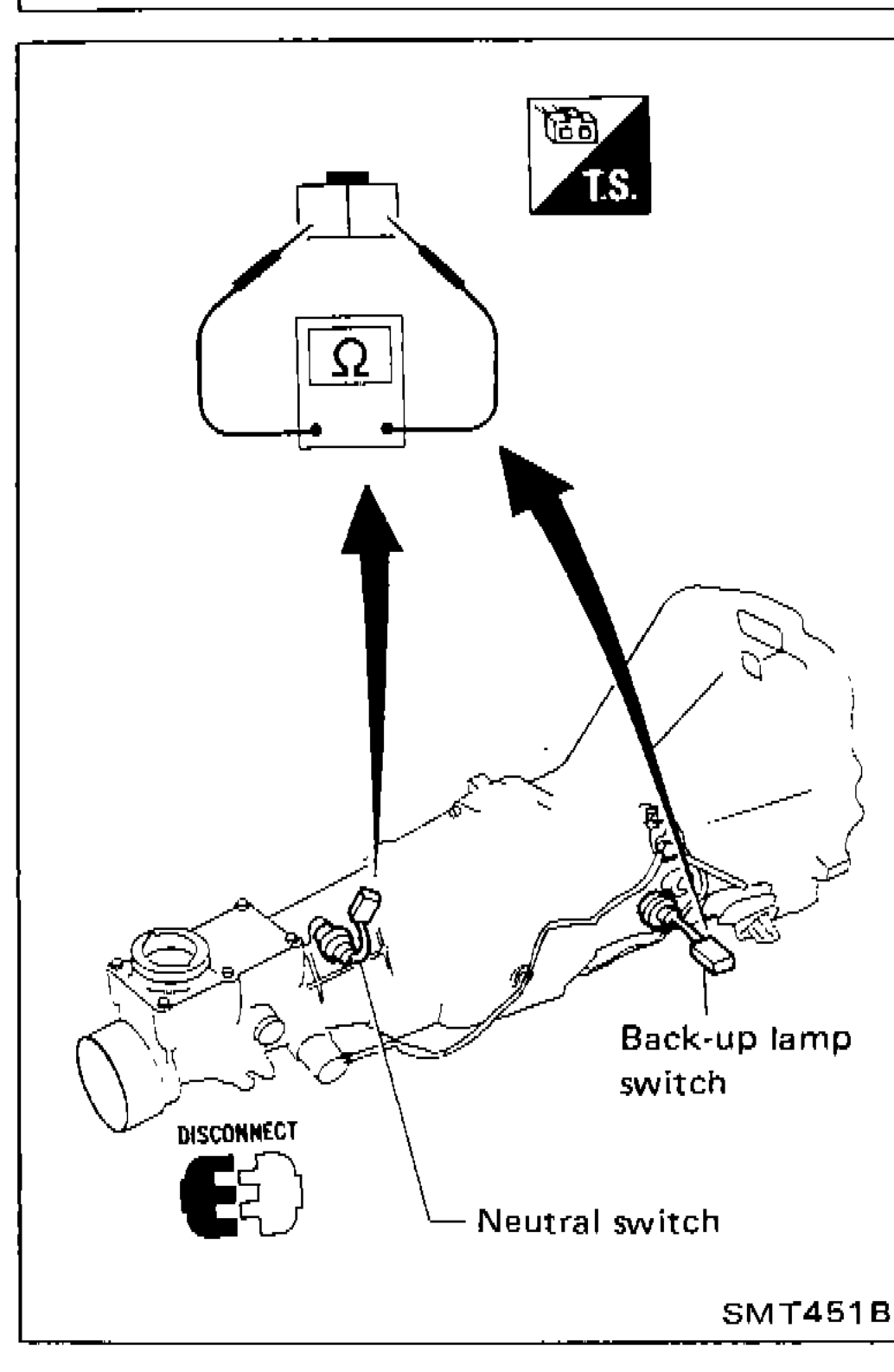 Back-up lamp switch and neutral switch location on transmission, with ohmmeter connected for continuity check