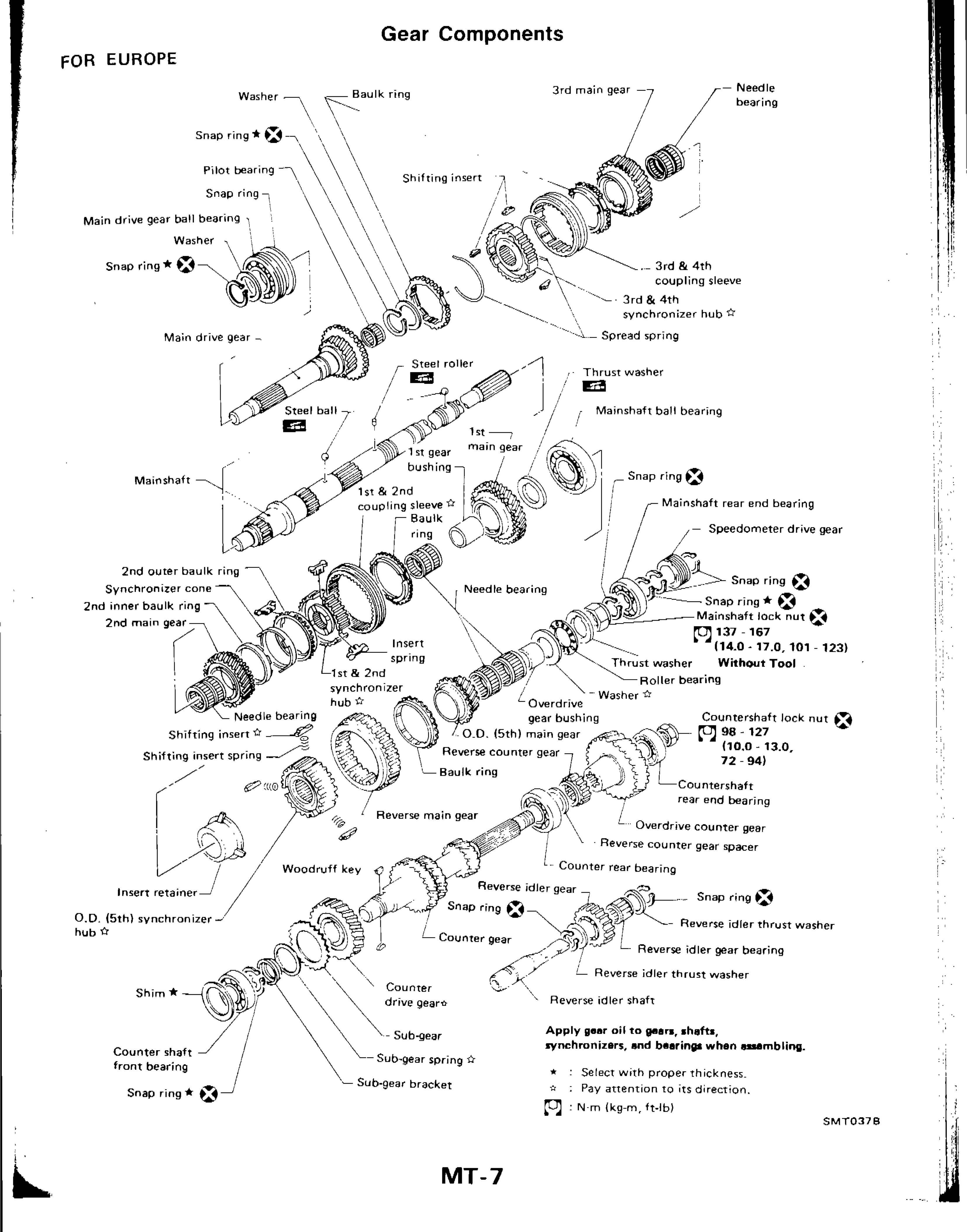 Major Overhaul — Gear Components