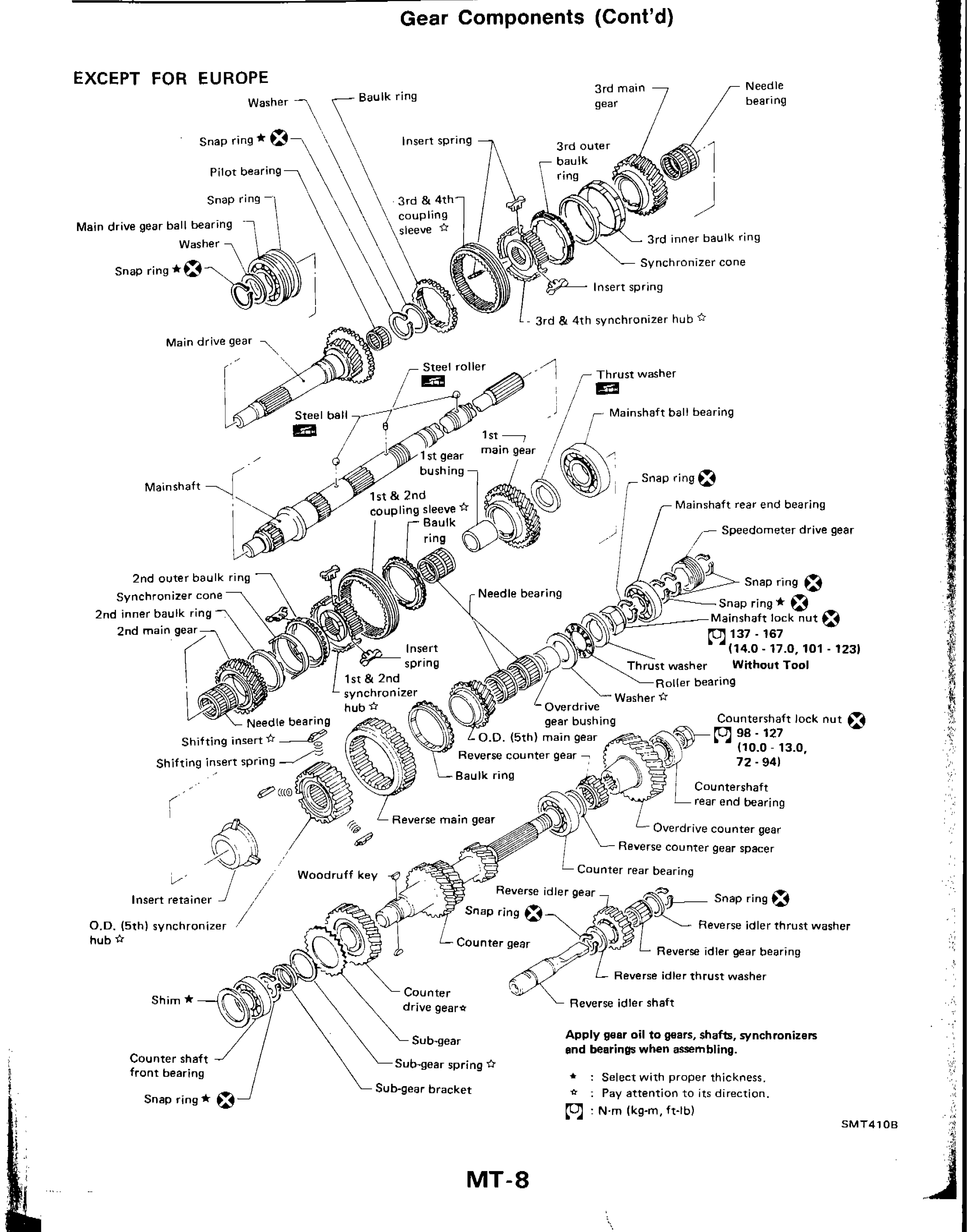 Major Overhaul — Gear Components (Cont'd)