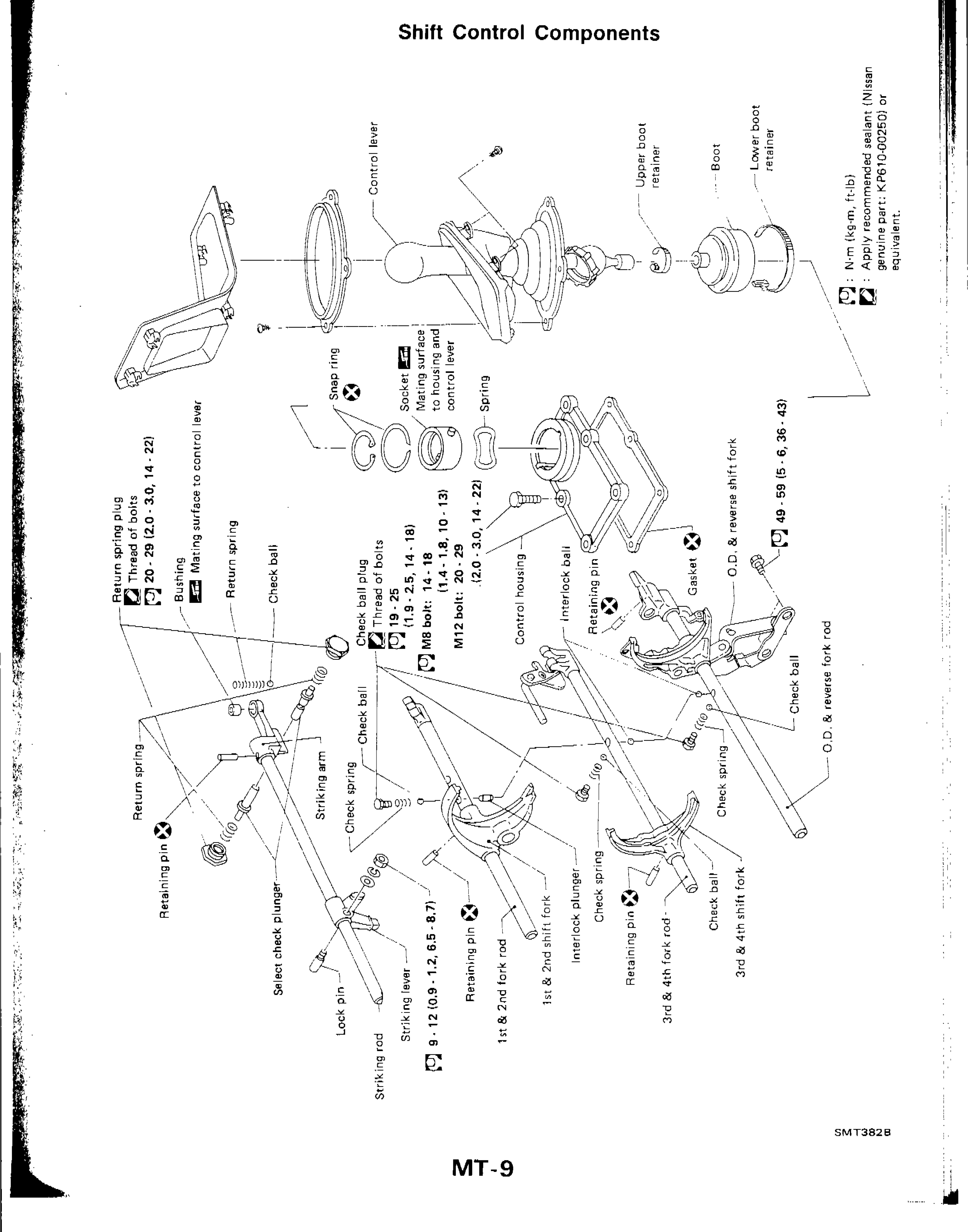 Shift Control Components