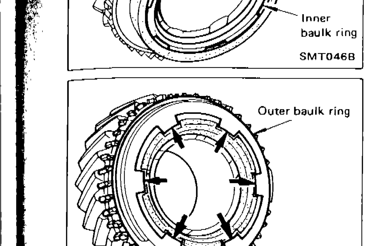 ASSEMBLY — Gear Components (Cont'd)