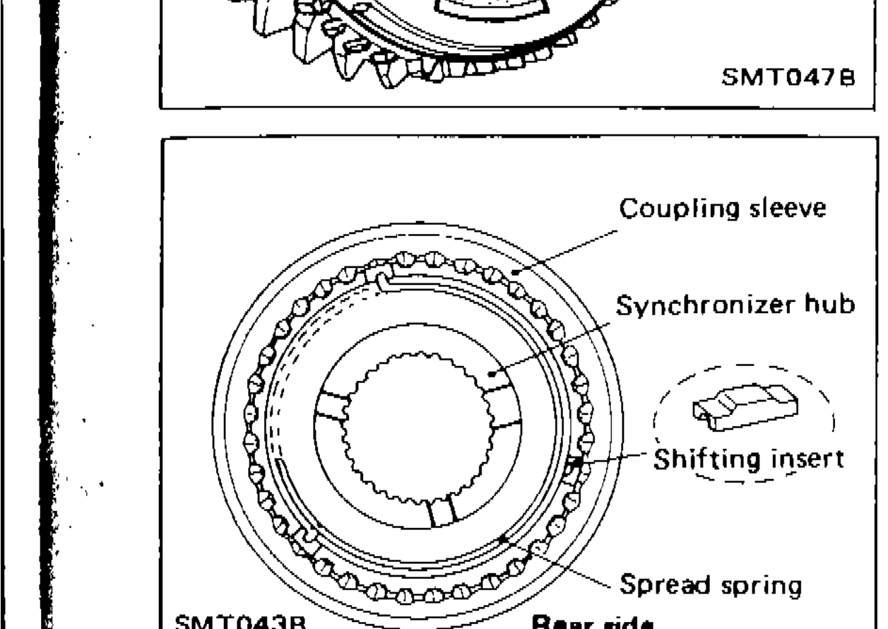 ASSEMBLY — Gear Components (Cont'd)