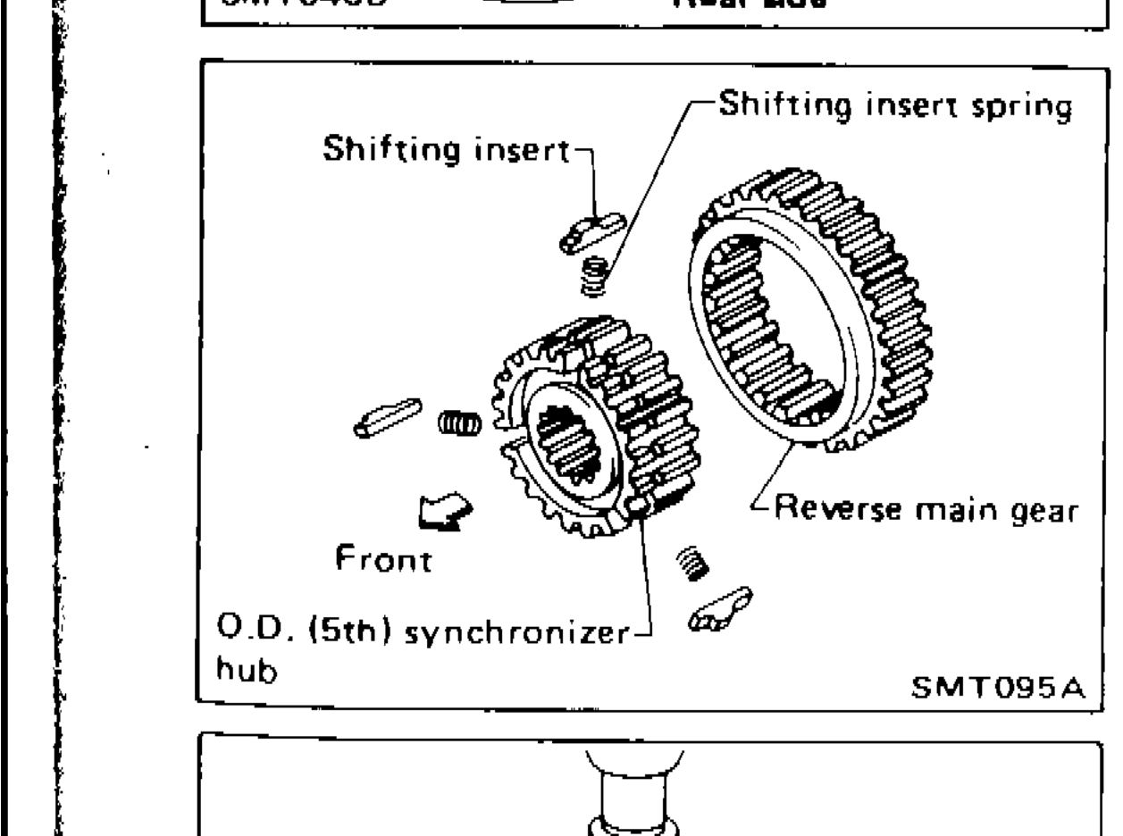 ASSEMBLY — Gear Components (Cont'd)