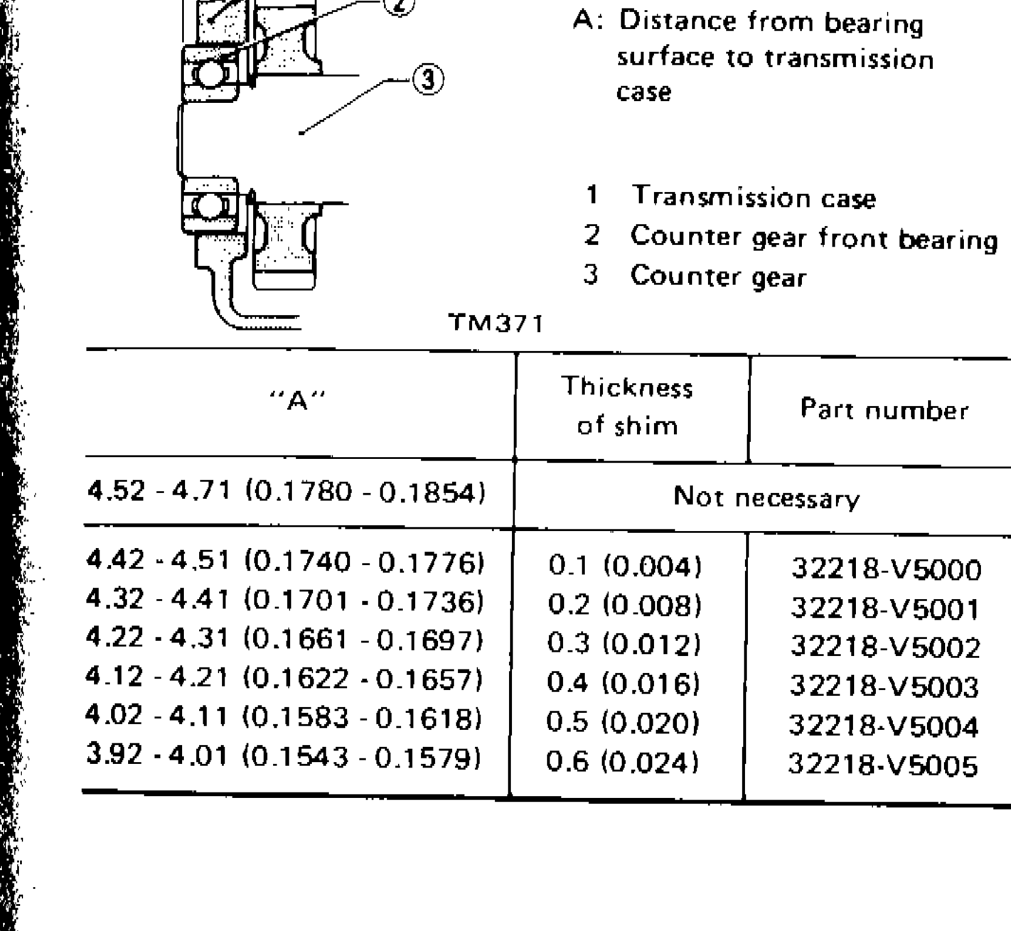 SERVICE DATA AND SPECIFICATIONS (S.D.S) — Inspection and Adjustment (Cont'd)