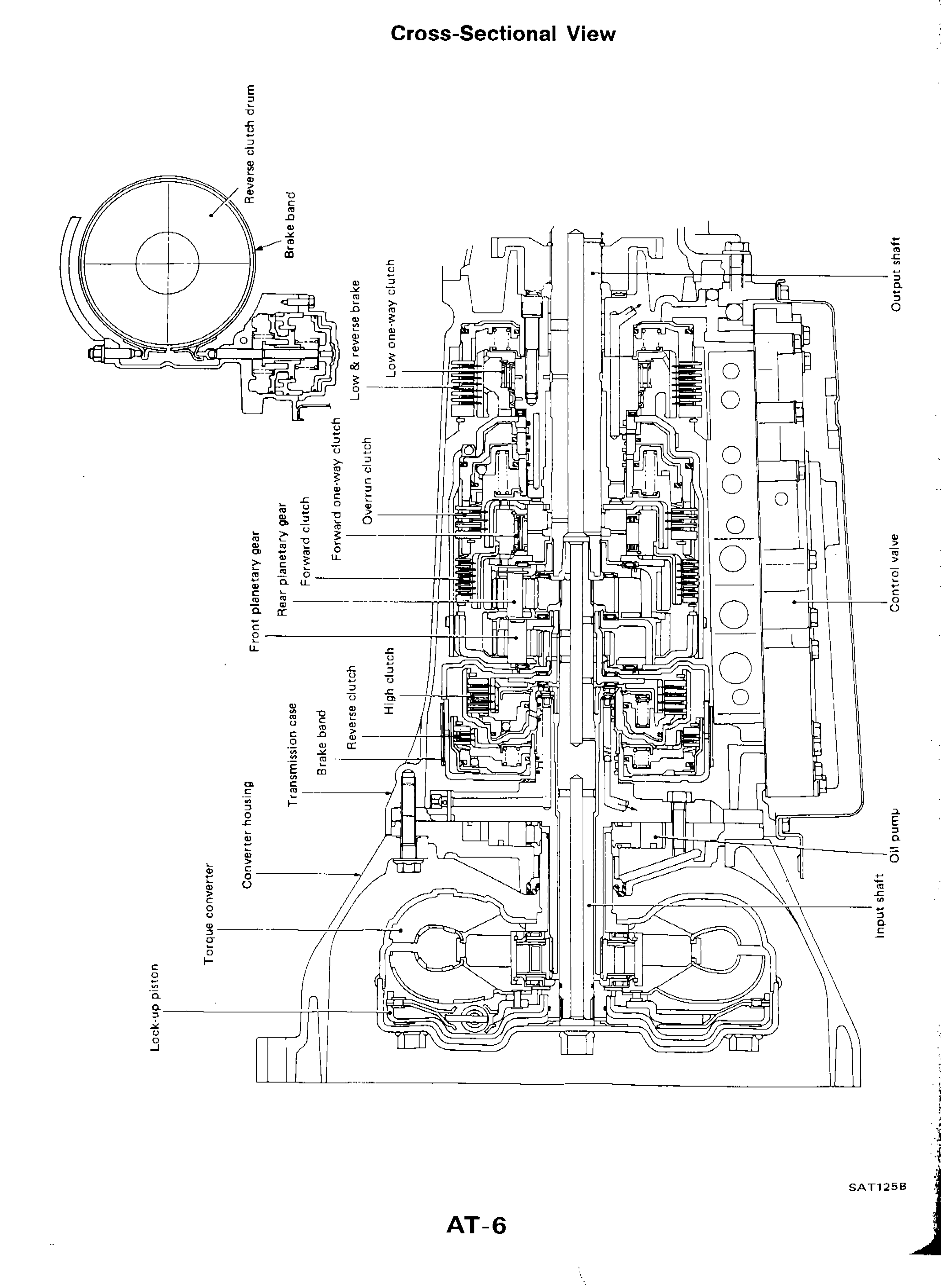 A/T CONTROL DIAGRAM — Cross-Sectional View