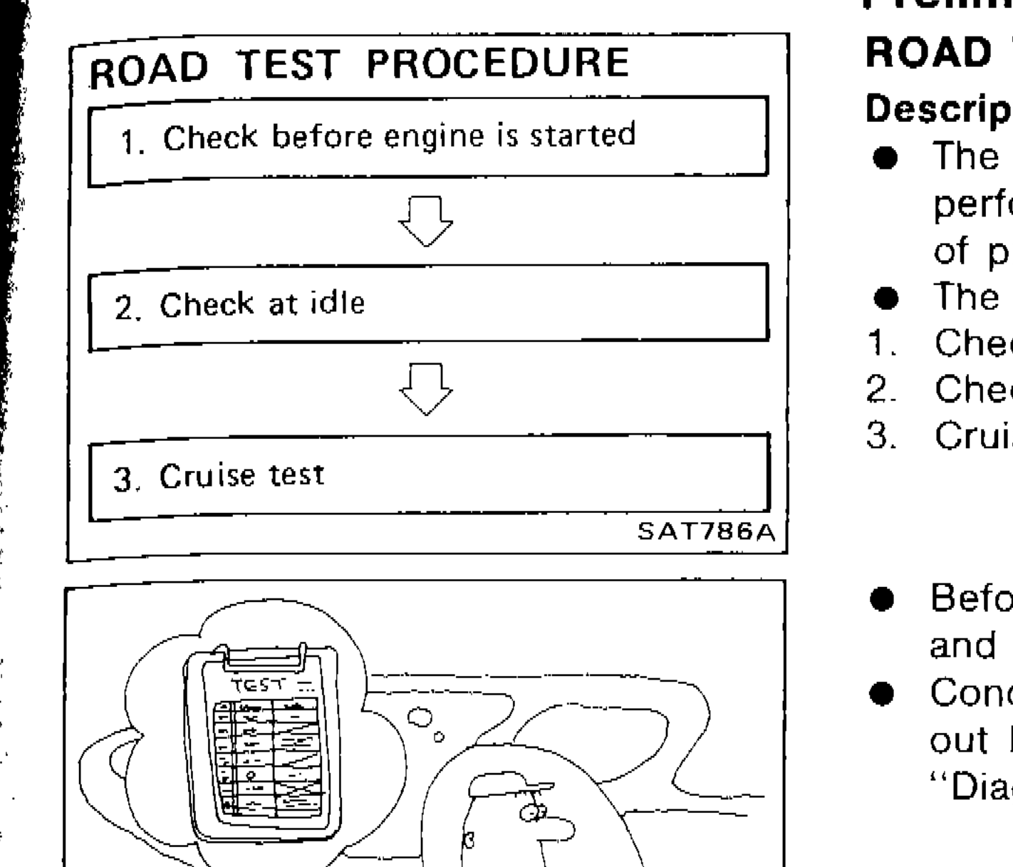 Flowchart showing Road Test Procedure sequence: 1. Check before engine is started → 2. Check at idle → 3. Cruise test