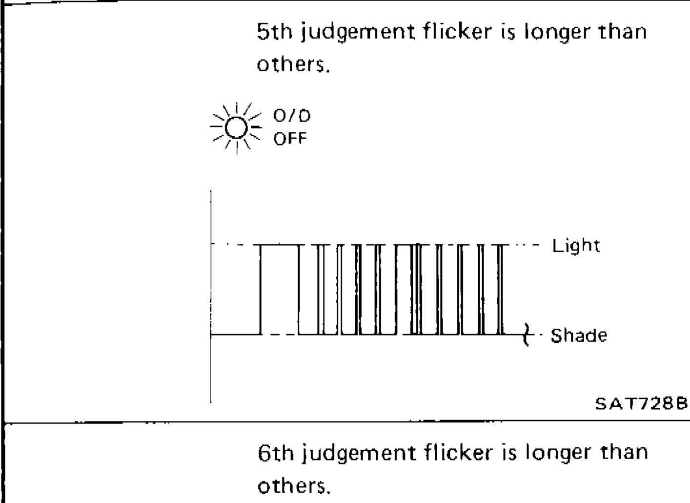 5th judgement flicker pattern - OD OFF indicator lamp light/shade pattern showing 5th flicker longer than others