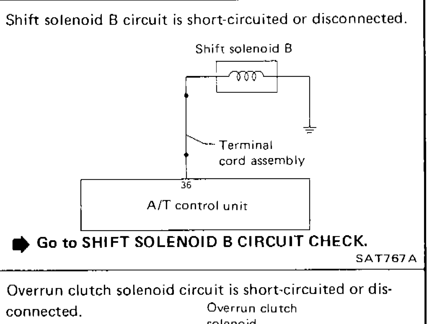 Shift solenoid B circuit diagram showing solenoid connected to terminal cord assembly and A/T control unit terminal 36