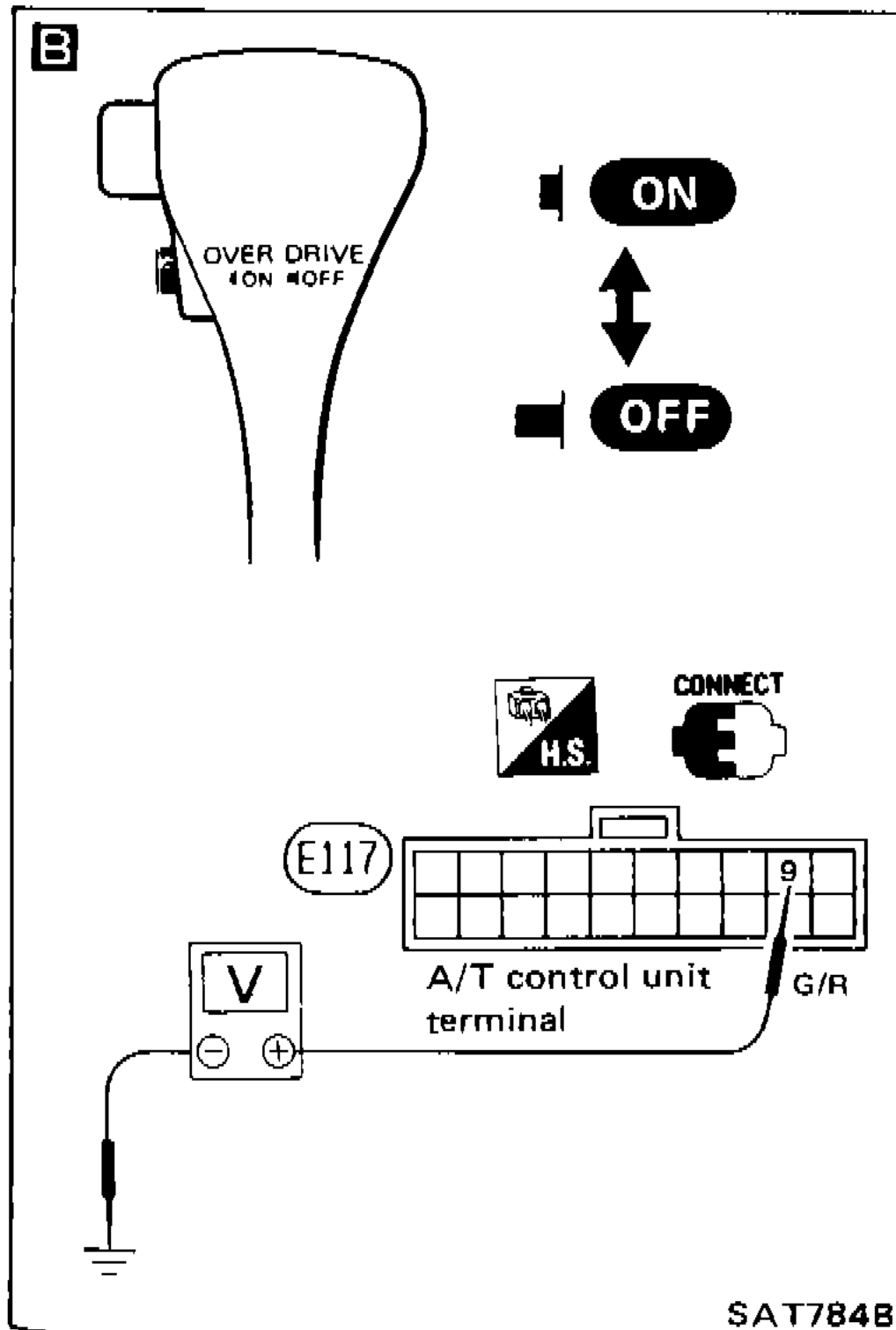 Section B diagram showing overdrive switch ON/OFF position, A/T control unit terminal E117 connector with terminal 9, wire color G/R, and voltmeter connection for overdrive switch circuit check