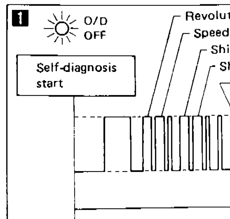 Self-diagnosis display panel showing O/D OFF indicator, revolution sensor, speed sensor, shift solenoid A, shift solenoid B, fluid temperature sensor, light and shade indicators