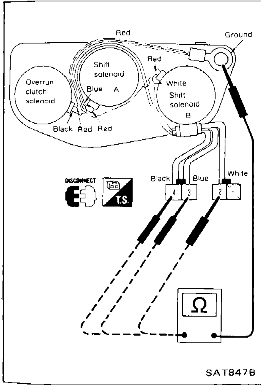 3-unit solenoid assembly connector diagram showing shift solenoid A (Red), shift solenoid B (White), overrun clutch solenoid (Blue), Black ground terminal, with connector terminals numbered 4, 3, 2, 1 and ohmmeter connections