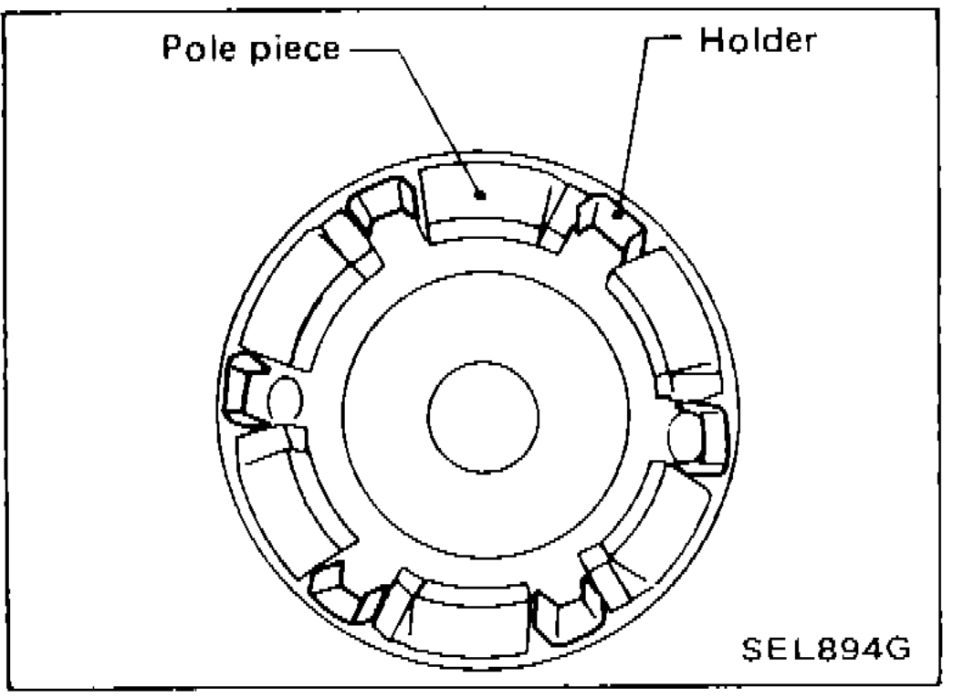 Pole piece and holder diagram showing pole piece secured to yoke with holder inserted